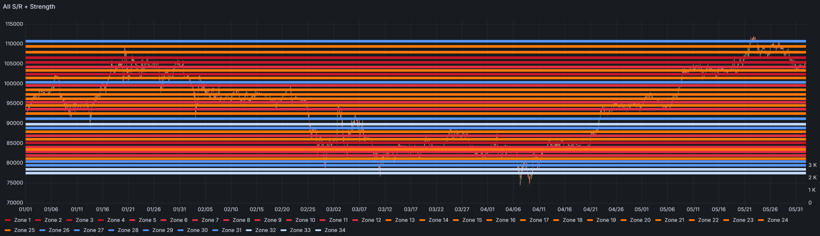 Zone Manager: The Engine Behind D‑Limit’s Magnetic S/R