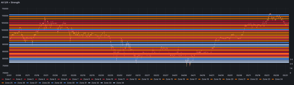 Zone Manager: The Engine Behind D‑Limit’s Magnetic S/R