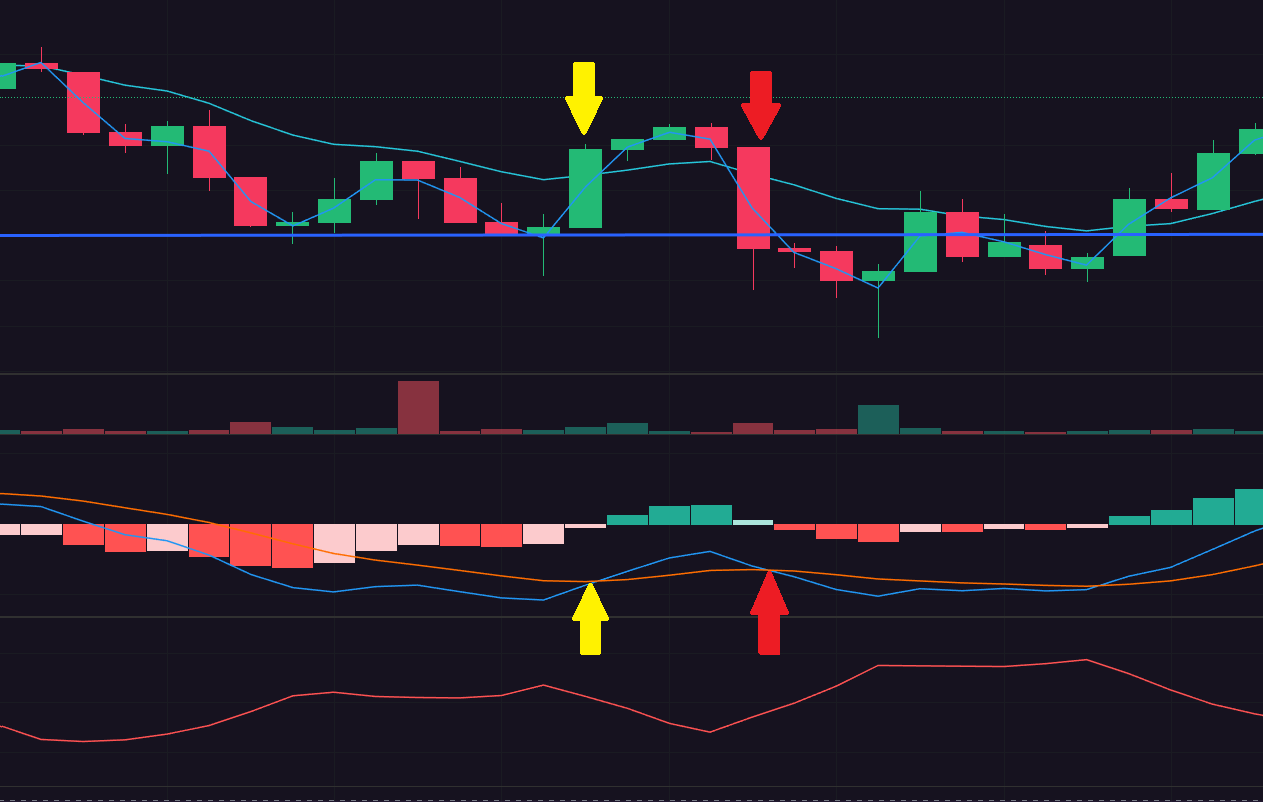 Image of: Can ML Detect Whipsaws?
