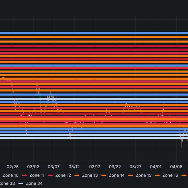 Image of: Zone Manager: The Engine Behind D‑Limit’s Magnetic S/R